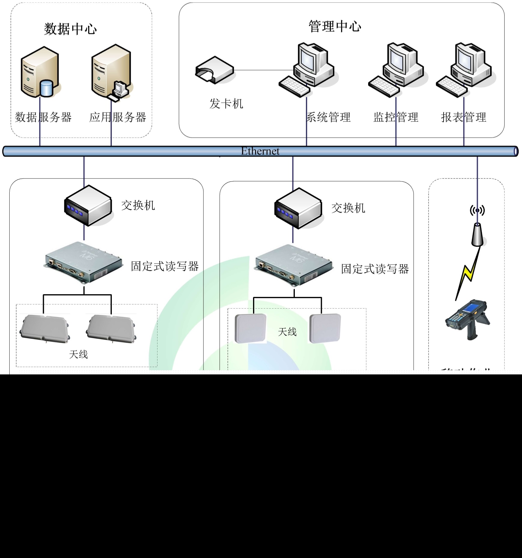 基于RFID技术的汽车生产制造智能化管理解决方案设计