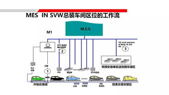 三菱重工L-MES解决方案 射频技术整体集成方案设计