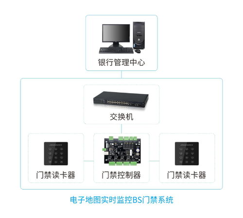 门禁电子地图管理 工厂BS实时监控门禁管理系统与射频技术整体解决方案的设计