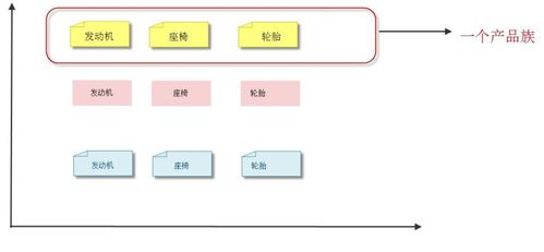 深入理解三种工厂模式 普通工厂、工厂方法与抽象工厂在射频技术解决方案中的应用