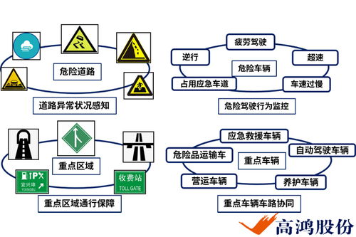 大唐LTE-V技术助推上海智能网联汽车示范园区启航 射频解决方案设计解析